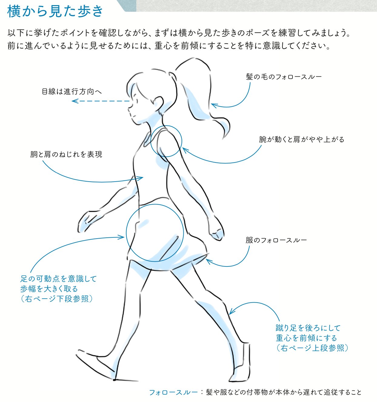 Twitter 上的 アニメ私塾 歩きが描けない理由は足の可動域にあり アニメ私塾累計18万部突破 アニメ私塾流 最速でなんでも描けるようになるキャラ作画の技術 エクスナレッジ刊 の内容紹介 以下販売リンク T Co Lvrckuke4t T Co