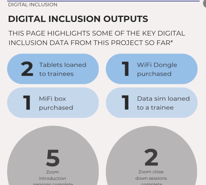 _JarrodPatrick's tweet photo. I'm working on something that I can't wait to #share with everyone! It gives a real glimpse into the #impact we are continuing to have during the #pandemic with the delivery of our #TILS+ & #DigiTILS+ courses!
@yourownplace @Jesslucerackham @NorthNorfolkDC @_FlagshipGroup https://t.co/2ERKsiBAAL