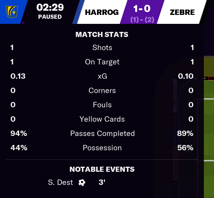 WHAT A START. AGAIN.