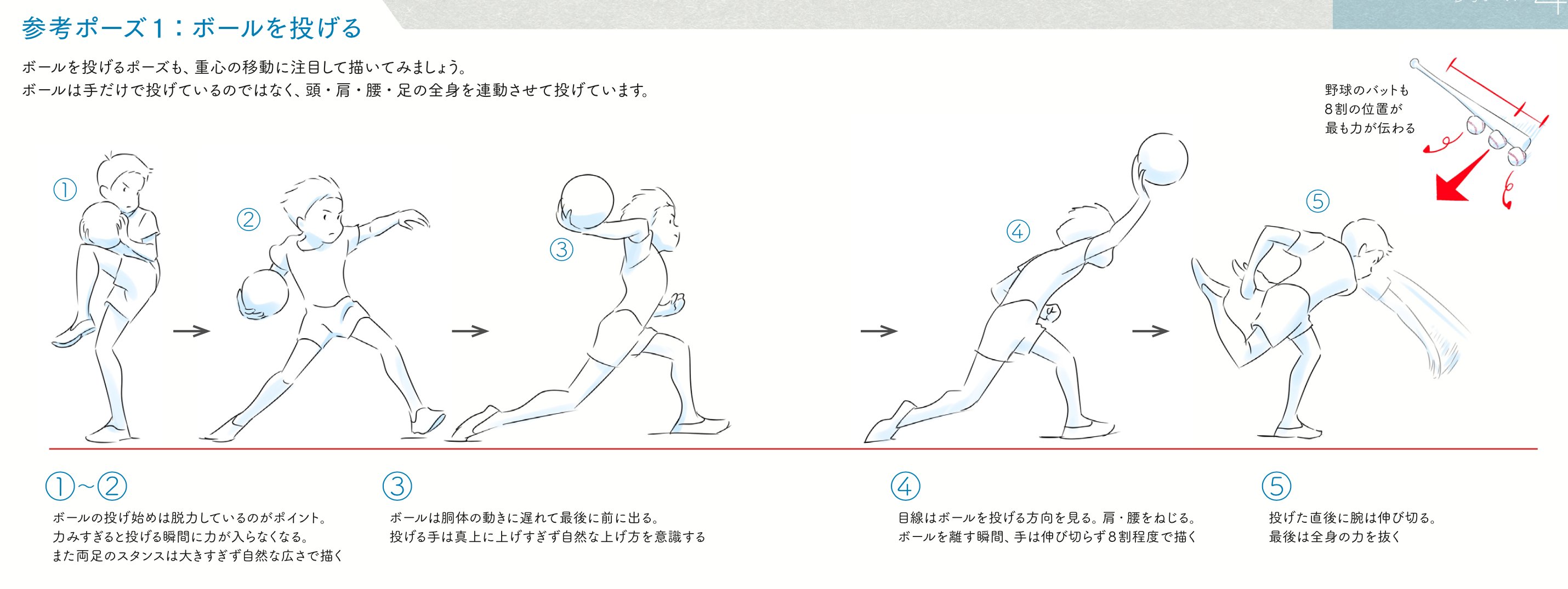 アニメ私塾 頑張って描いたのに動きがヘン な理由 アニメ私塾累計18万部突破 アニメ私塾流 最速でなんでも描けるようになるキャラ作画の技術 エクスナレッジ刊 の内容紹介 以下販売リンク T Co Lvrckuke4t T Co