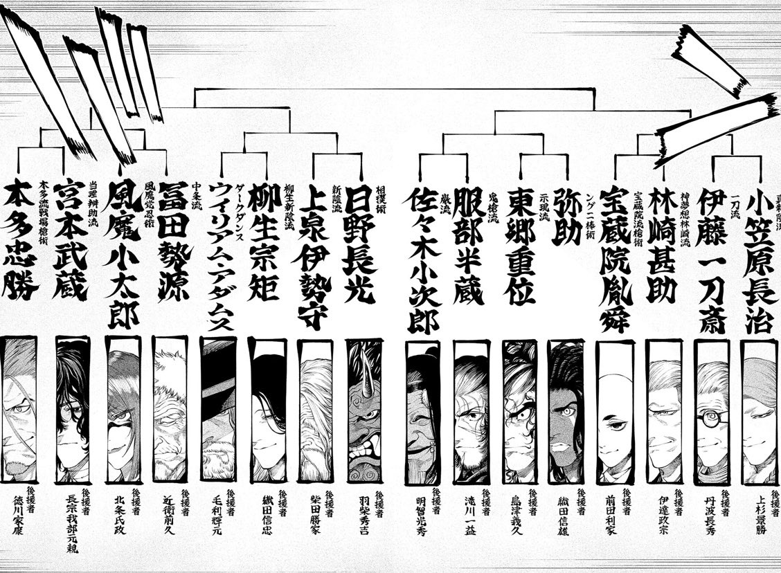 ヤンマガサードで『テンカイチ-日本最強武芸者決定戦-』の連載が始まりました!
ぜひよろしくお願いします! 