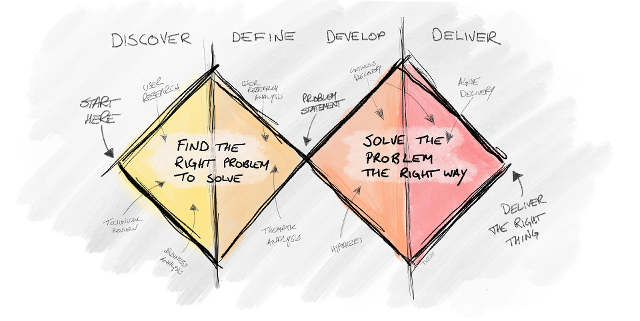 NHS England Transformation (@nhsdigital) on Twitter photo Catch up on our latest blogs this lunchtime👇
1⃣Our Head of Design, <a href="/teropsv/">Tero Väänänen</a>, explains why user-centred design (UCD) is strategic. In this #blog Tero discusses what UCD is and how the team adapt under pressure. #NHSbyDesign
Read more here⬇️
digital.nhs.uk/blog/design-ma… Catch up on our latest blogs this lunchtime👇
1⃣Our Head of Design, <a href="/teropsv/">Tero Väänänen</a>, explains why user-centred design (UCD) is strategic. In this #blog Tero discusses what UCD is and how the team adapt under pressure. #NHSbyDesign
Read more here⬇️
digital.nhs.uk/blog/design-ma…