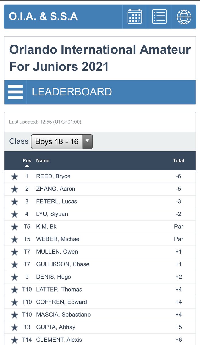 Congratulations to <a href="/Brycereed23/">Bryce Reed</a> on winning the <a href="/OrlAmateur/">Orlando Intl Amateur</a> Junior yesterday!