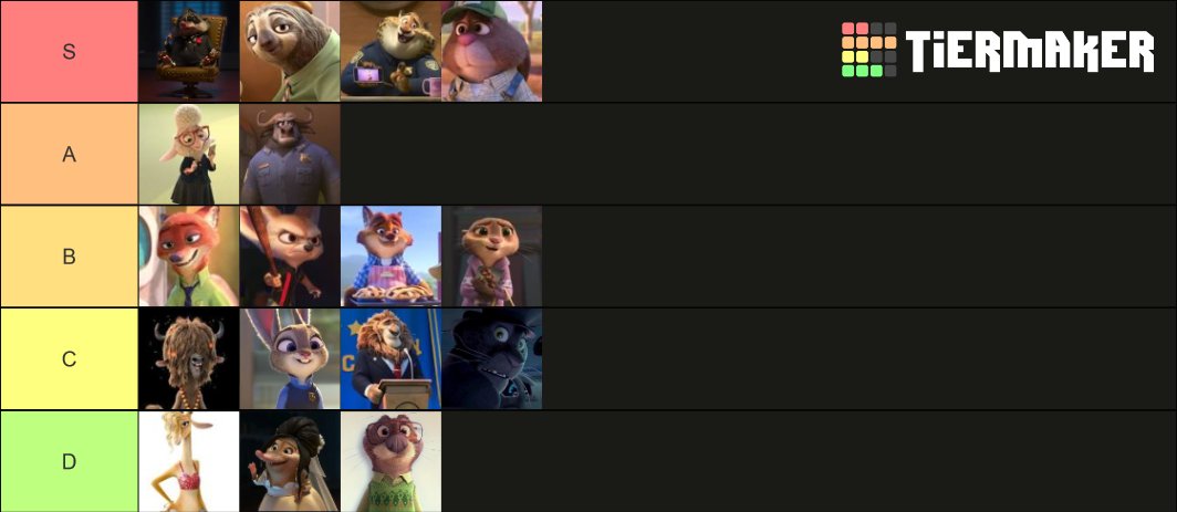 MistrRazeni's tweet image. kdo jiný než sloth z DMV aneb postavy ze Zootopie

tiermaker.com/create/zootopi… #TierMaker @TierMaker