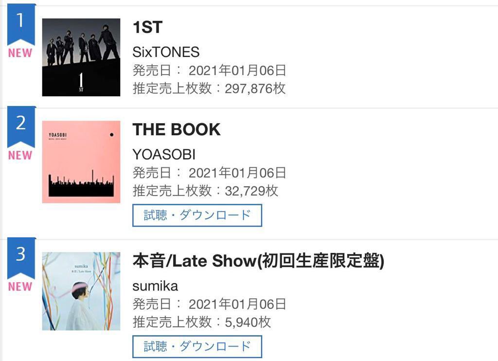 Starting 2021 with a BANG! 😭🙏🏻🥂 Thrilled to announce another #1 platinum record with 300k sold on day 1 with THE KINGS #SixTONES debut album which「RAM-PAM-PAM」is a part of.

#少年たち #少年たちtobe #SixTONES #ジェシー #夜会SixTONES #sixtones_1st #sixtones_onest #sixtonesdebut