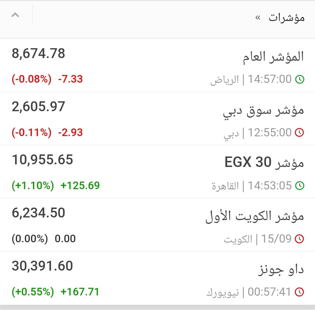 مؤشرات الاسواق العالميه
#الجزيره