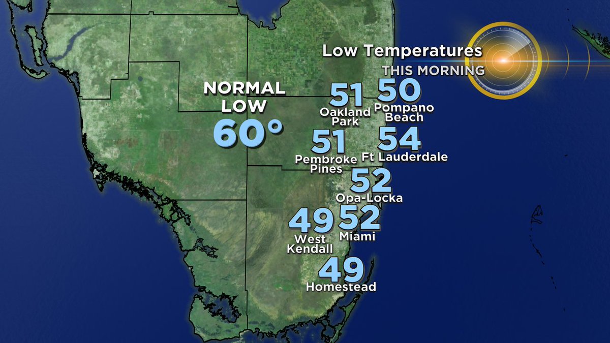 LissetteCBS4's tweet photo. Check out our morning LOWS. West Kendall & Homestead dipped down to the upper 40s earlier this morning. Lows fell to the low 50s across the rest of #Broward and #Miamidade Our normal low is 60 degrees. @CBSMiami #CBS4 #WinterinFL https://t.co/SJoQLjvCvH