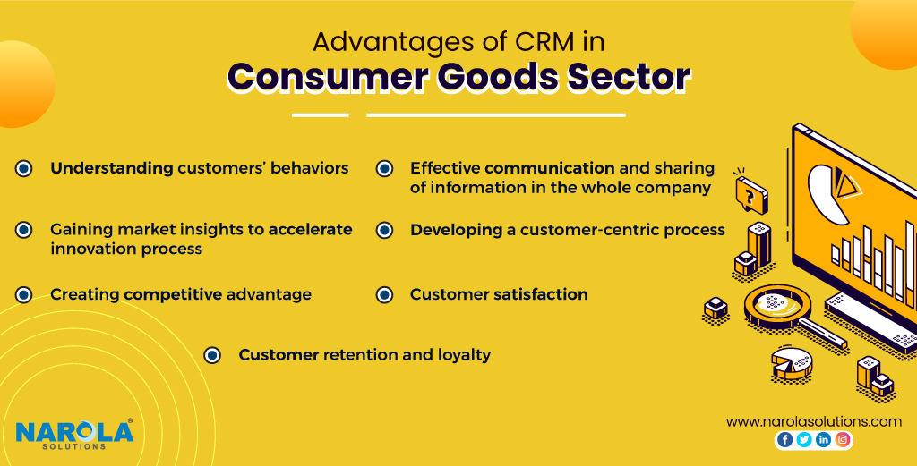NarolaSolutions's tweet photo. Advantages of CRM in the Consumer Goods Sector
#CRM #CRMSolutions #ConsumerGoodsSector #customerrelationshipmanagement #consumergoods #ConsumerGoodsIndustry #advantages #microsoftpartner #microsoftdynamics #NarolaSolutions https://t.co/R1n5MTc8cU
