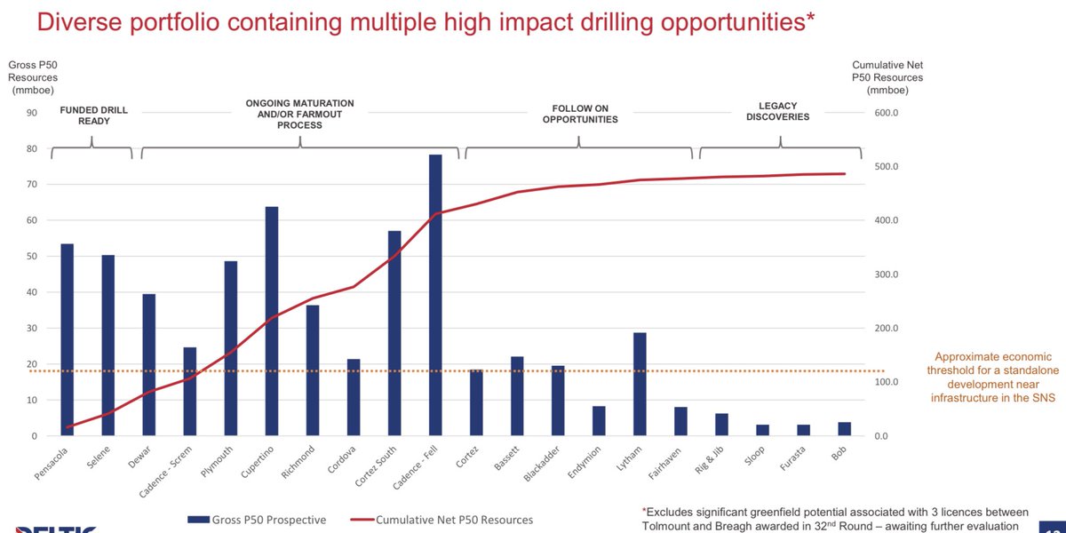 Note the trend break which will start to swing into a sustained uptrend imo.