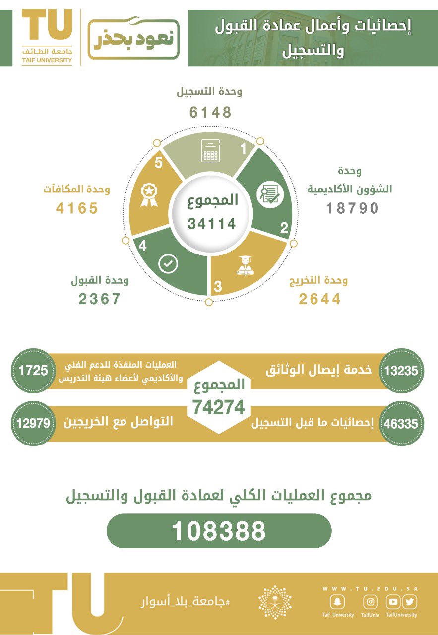 الصورة