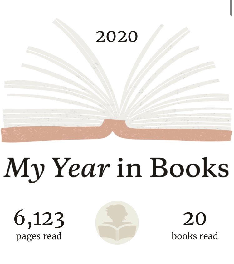 maagaz's tweet photo. Not quite met my goal of 40 books this year but the books I’ve read this year made 2020 much more bearable and sometimes even enjoyable! Hopefully I’ll reach 40 in 2021! #goodreadschallenge https://t.co/cBc1LXz4wg
