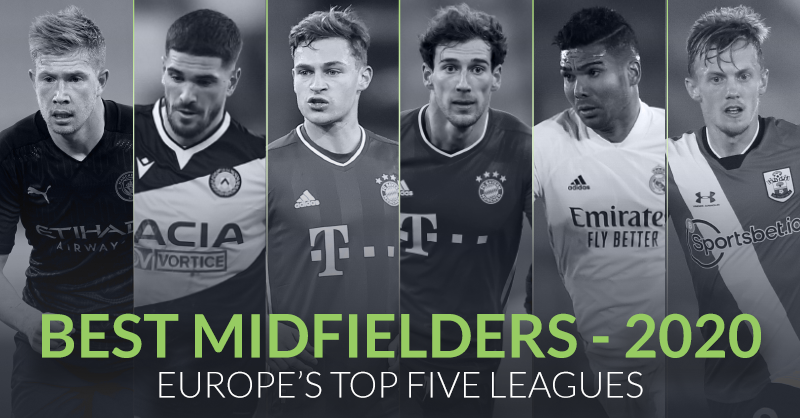 WhoScored's tweet photo. 6️⃣ @Prowsey16 (@SouthamptonFC)
5️⃣ @Casemiro (@realmadrid)
4️⃣ @leongoretzka_ (@FCBayern)
3️⃣ Joshua Kimmich (Bayern)
2️⃣ @rodridepaul (@Udinese_1896)
1️⃣ @DeBruyneKev (@ManCity)

🏆 The best central midfielders of 2020 in Europe's top five leagues 👉 https://t.co/CCz39INajN https://t.co/pYdOxk5D64