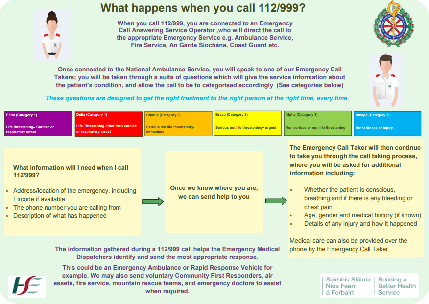 AmbulanceNAS's tweet photo. Do you know what happens when you call 999 / 112 ☎️ and ask for the Ambulance? 🚑

This information could save precious seconds if you do ever need to call us in an emergency. 

Remember, 999 / 112 is for emergencies only.
@NasDirector @HSELive @RQuinlan999 https://t.co/5Y4dH3NYoF