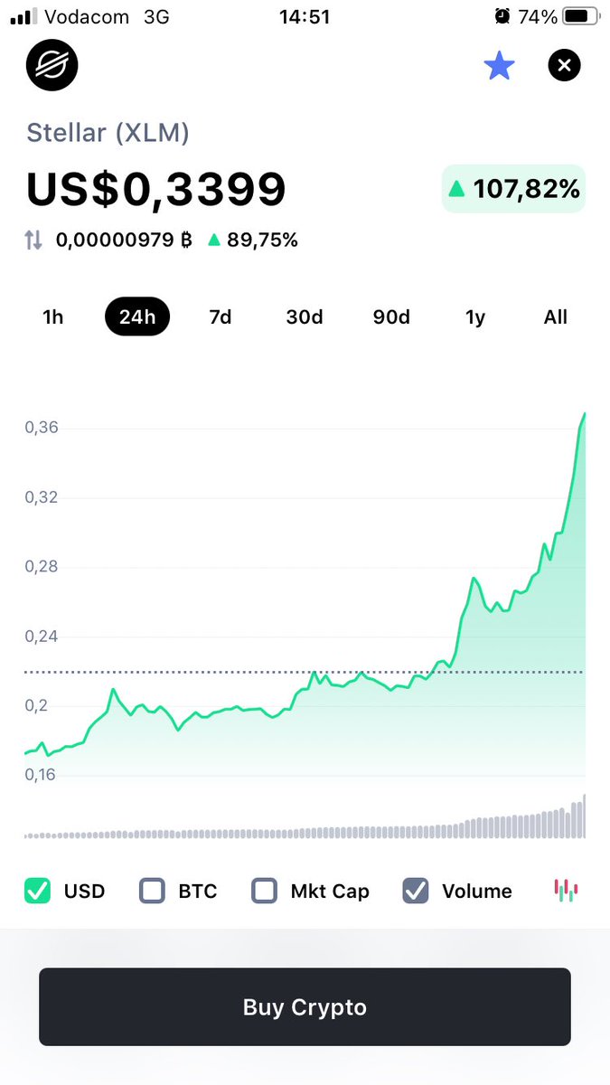 BurrowInvests's tweet photo. 😳#XLM https://t.co/eGnpBuvuuq