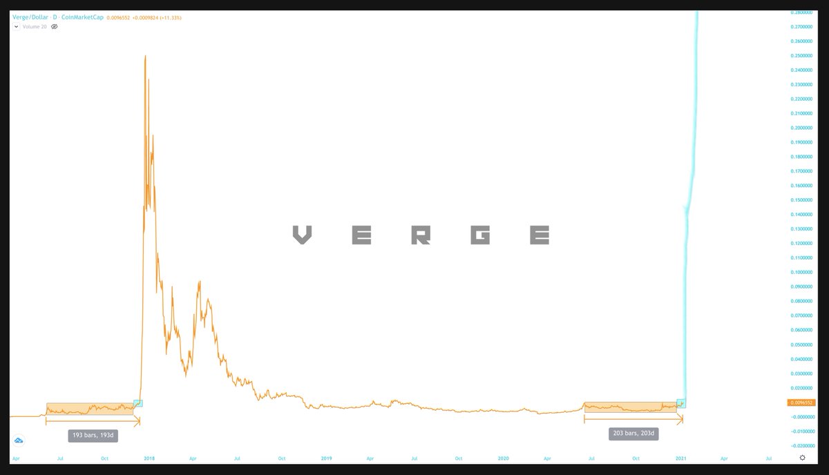moonshilla's tweet photo. whaT iF : $XVG 🤞🏽 https://t.co/fhbZVgOffS