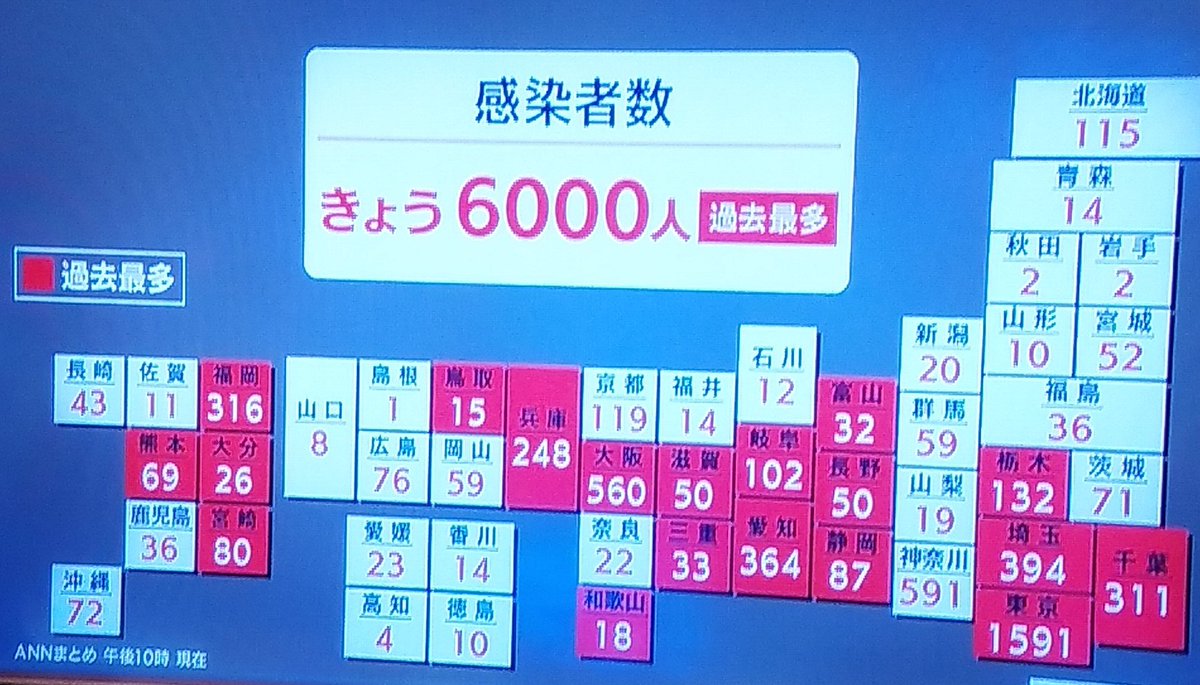 右京 X 相棒 Hotワード