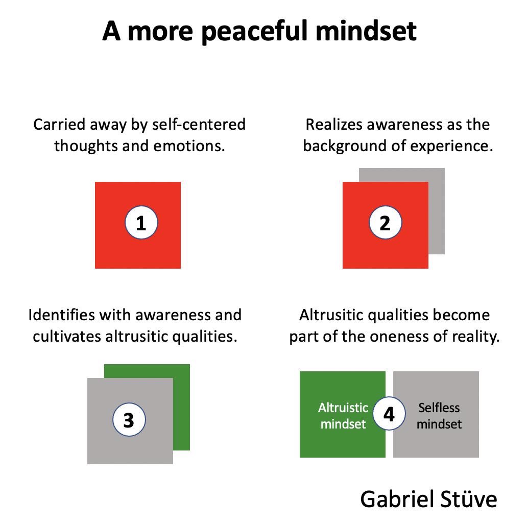 As soon as awareness is recognized as the background of experience, one has a tool available to transform the mindset. One can rest in awareness in the background of experience and access an everlasting, selfless, and peaceful presence, mindset, and reality. #nondualawareness