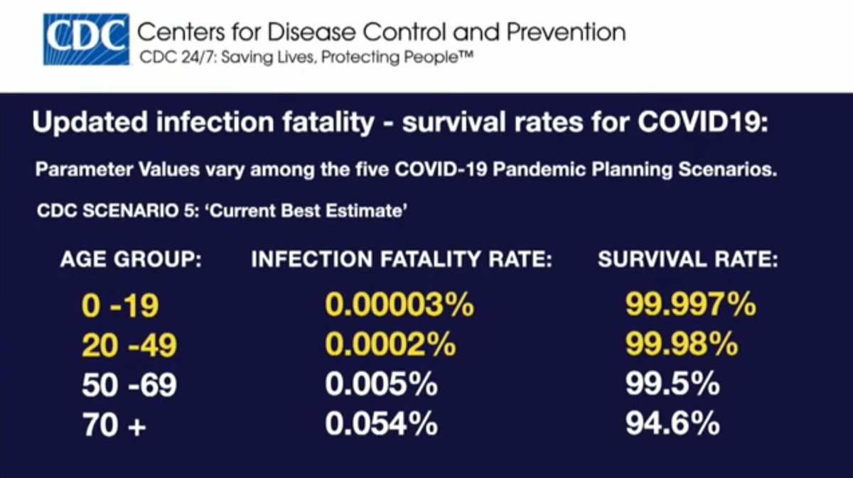 Why does everybody need the vaccine with a 99%+ survival rate?