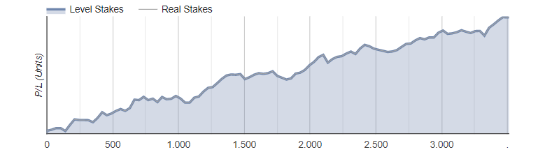 pyckio's tweet image. 🎁We're raffling a picks package of our 🎾PRO Tipster @nishikoripicks valued at 564.85€!! among all the RETWEETS🎁
🗓 The winner will be announced on Monday 🗓
📊3402 bets, +9.1% Yield, Pinnacle odds exclusively 📊
Big liquidity, only ATP matchs
+info: pyckio.com/i/#!account/ni…