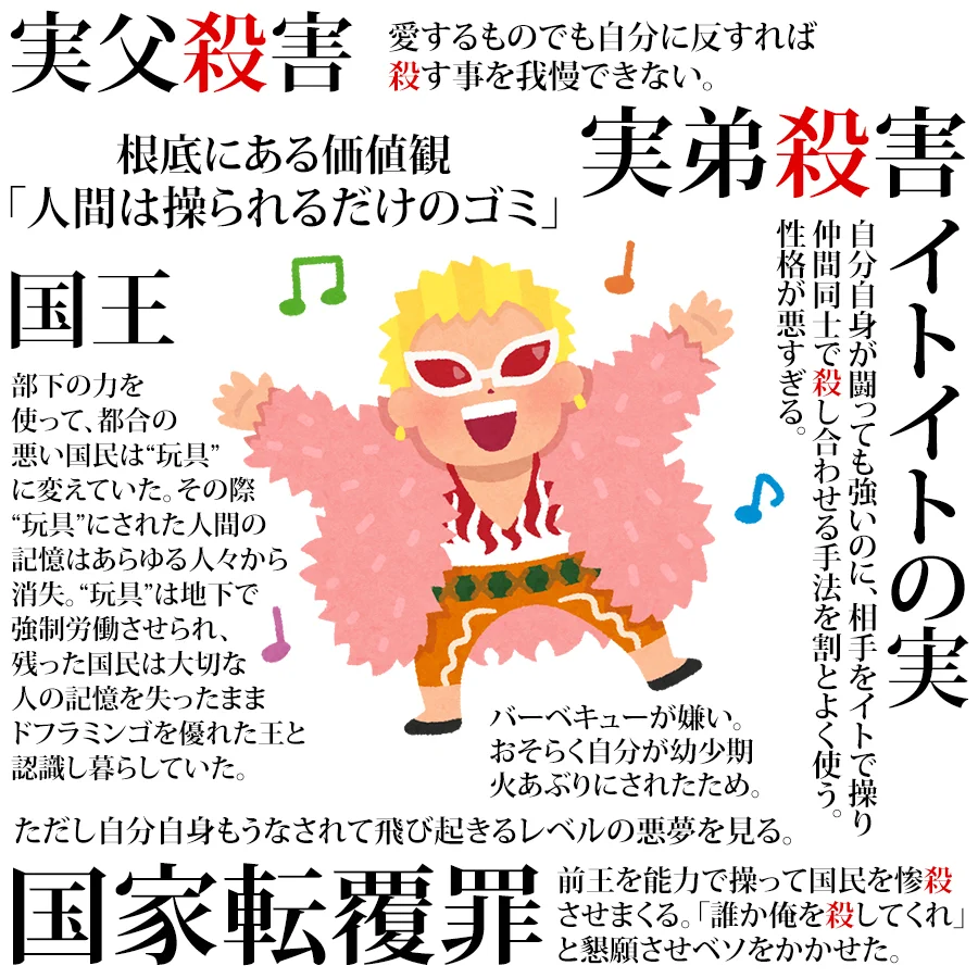 いらすとやのドフラミンゴが可愛すぎるので？誤解されないように中身の説明を記載www