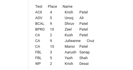 dsals_teachtech's tweet photo. Congrats to JFKMHS FBLA members who placed in the Top 12 for the Regional Competitive Events testing. The Top 12 Scorers in each category receive certificates and move on to compete in the State Leadership Conference testing which will be held virtually this spring! #jfkmhspride https://t.co/uS7WONjWlq