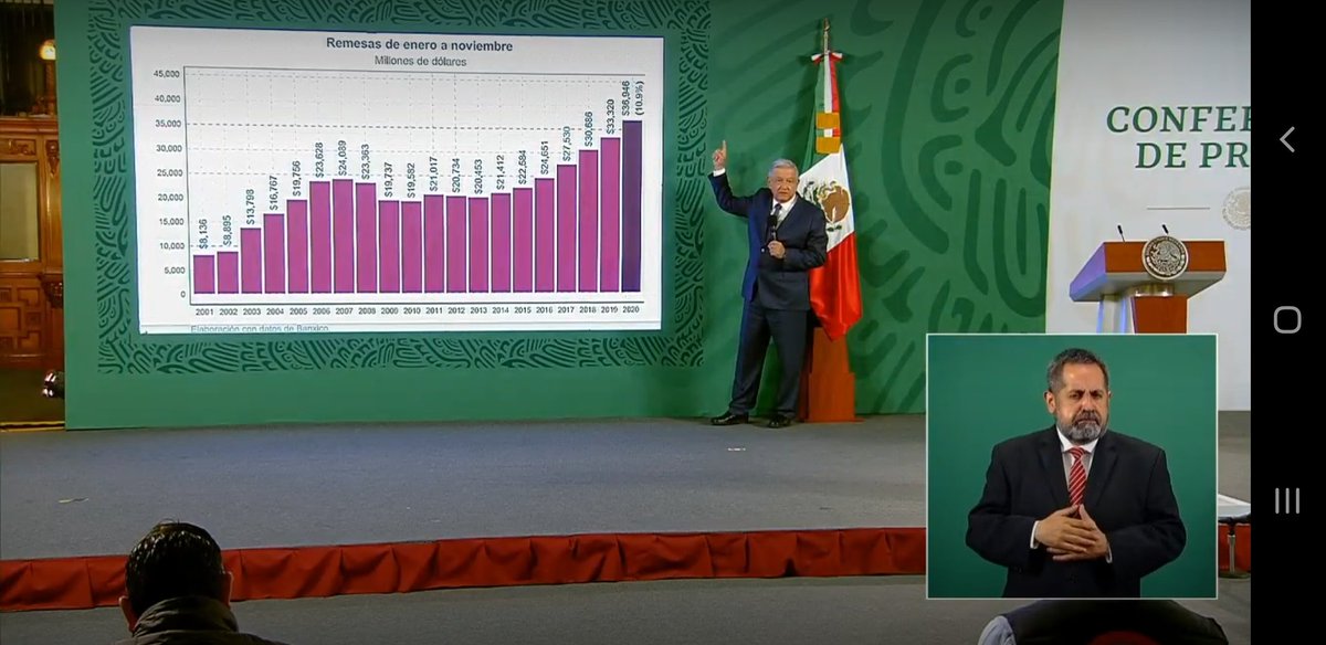 soyirenelevy's tweet photo. ¿Por qué @lopezobrador_ presume el hecho de que en su gobierno hayan aumentado las remesas? ¿Nadie le dice que ese es un muy mal signo? ¿De verdad a alguien le parece algo para presumir? https://t.co/By7UkgrnDt