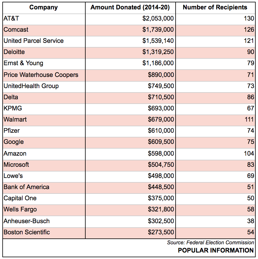 Commercial news outlets are so financially intertwined with political interests—their bosses so dependent on lawmakers to pass policies to further entrench their control over the media marketplace—that it's difficult to see how the present media system serves democracy.