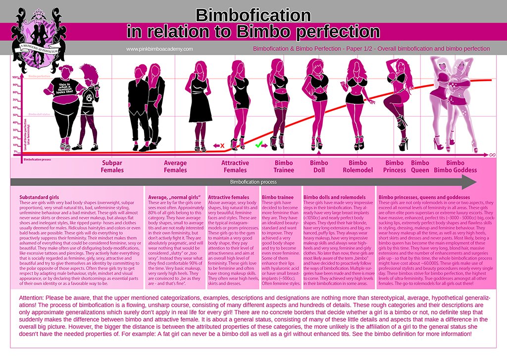 Never forget what bimbofication is all about! 