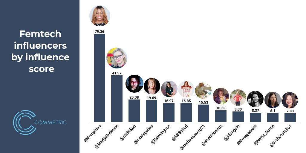 Commetric tweet media