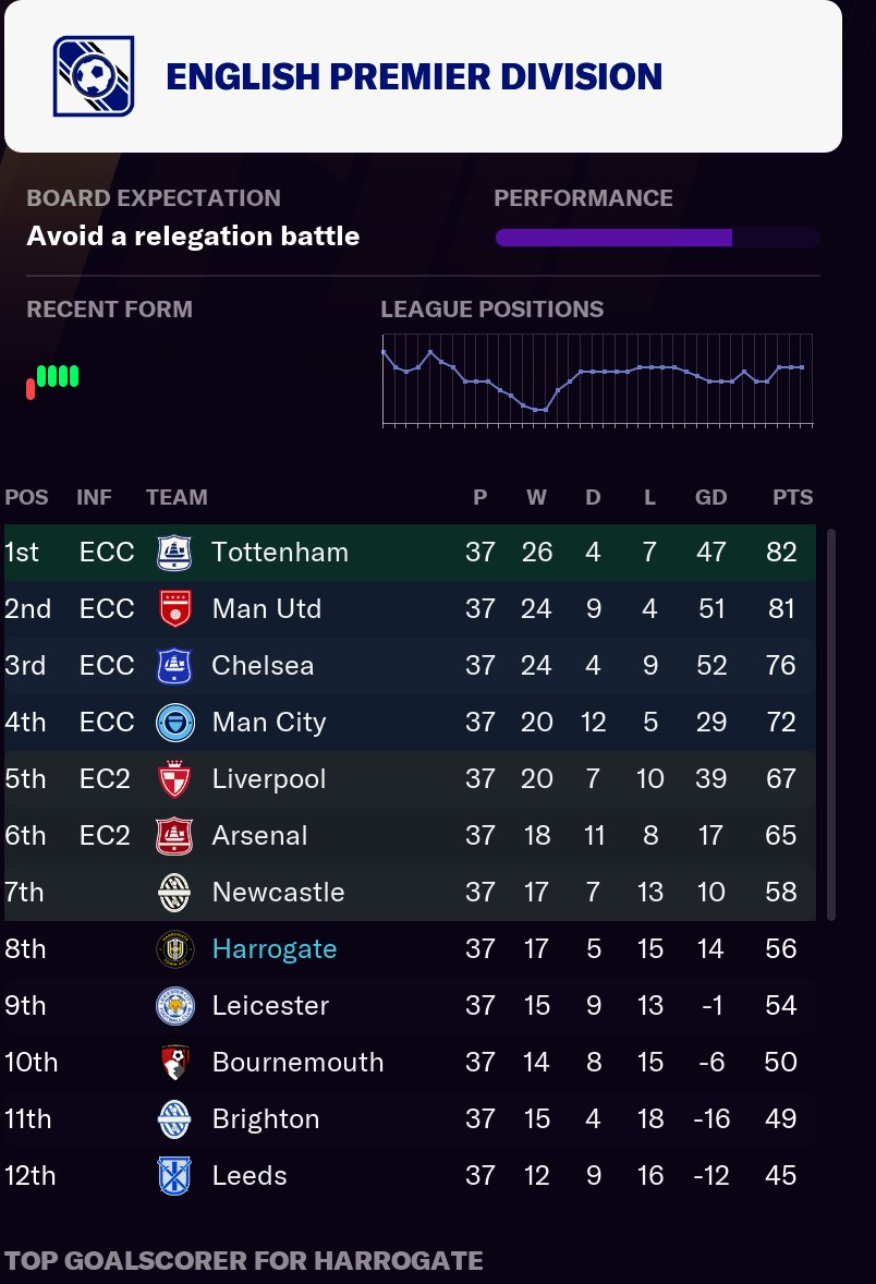 Tottenham are choking HARD