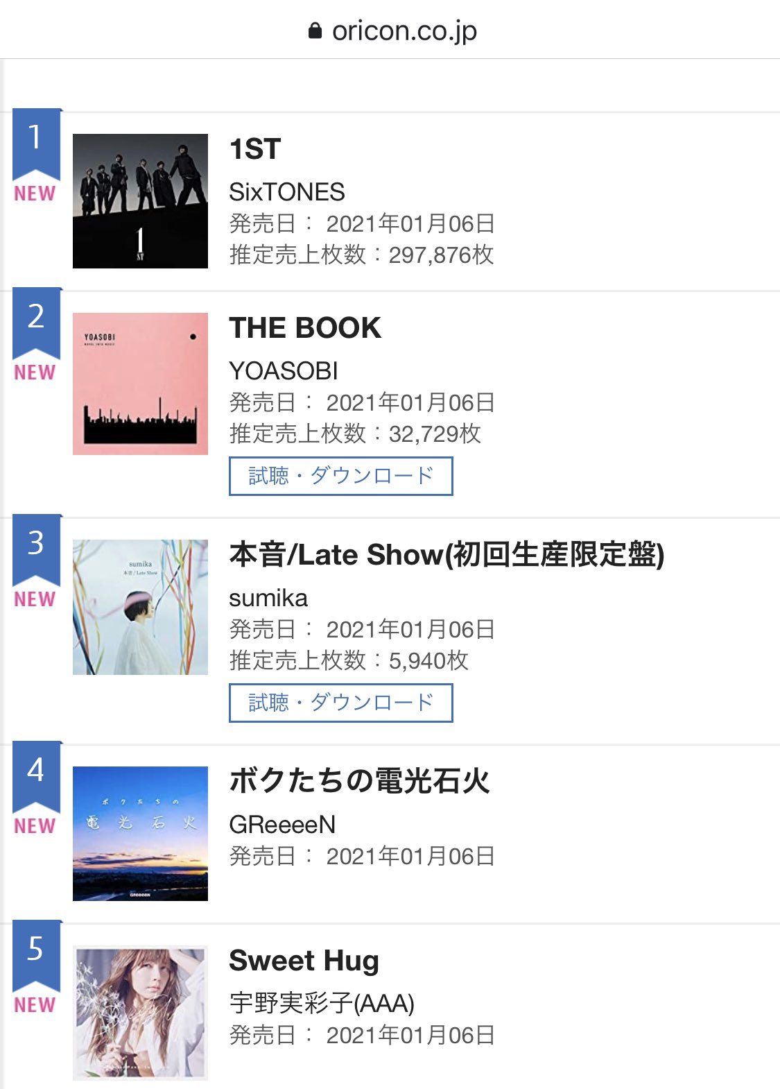 Yoasobi Thebook オリコンアルバムランキング初日2位 ここにyoasobiが乗る日が来たこと じわじわと感動が ありがとうございます 新規配信の 怪物 アンコール はitunesで1 2フィニッシュ 痛快 そんな2曲のインスト音源もアップしました