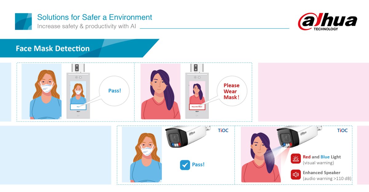 DAHUA_UK's tweet photo. #FaceMask detection is just one of the many solutions you can deliver using Dahua Technology.  To find out more check out https://t.co/1dsSk1ccxs https://t.co/R3UXQ6i2iD