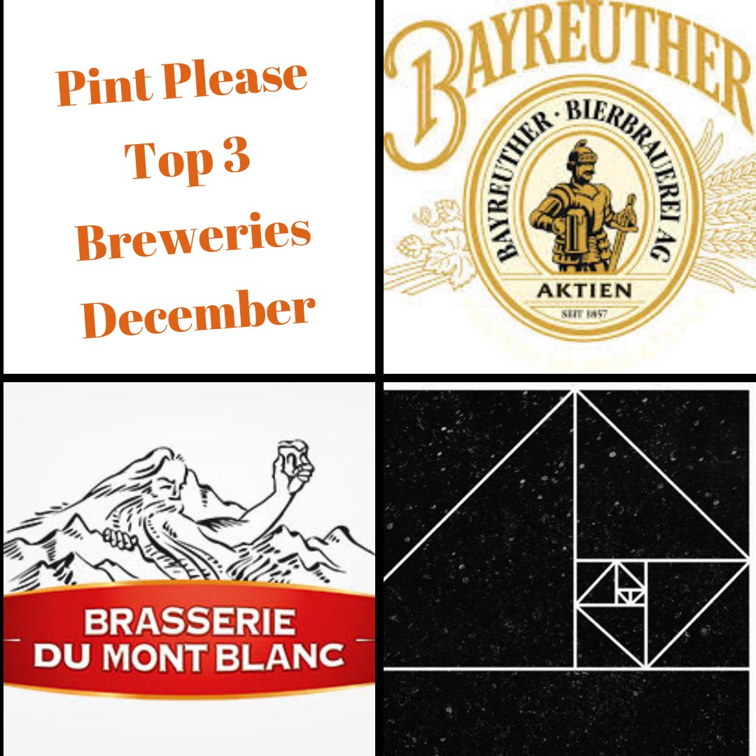 Top breweries and beers from December with an average scores

Breweries
1. Bayreuther Bierbrauerei AG 3,74⭐️
2. Brasserie du Mont Blanc  3,73⭐️ 
3. Brasserie Popihn 3,72⭐️ 

Beers
1. Paix Dieu 4,12⭐️ 
2. Chimay Grande Réserve Vieillie en Barriques ⭐️ 
3. Orval 4,0⭐️