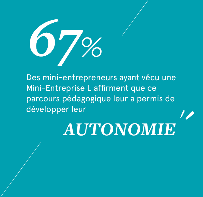 epaAura's tweet photo. #Fierté
Participer à l'expérience #MiniL permet aux jeunes de développer leur projet de la mise en place de leurs idées à la concrétisation de leurs actions 🚀
Ils développent de nombreuses compétences et #SoftSkills, dont l'autonomie. A la clé ? Beaucoup de fierté ! 🤗 https://t.co/5kfCHcFQg3