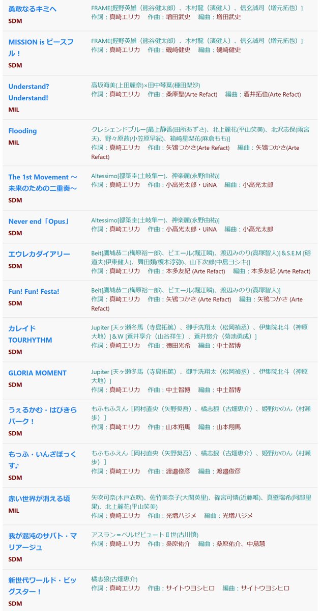アイマス声優全曲リスト 続きまして1 6配信morのゲスト 真崎エリカさんの手掛けたアイマス曲です 1p 2p 抜けがあったら教えてください