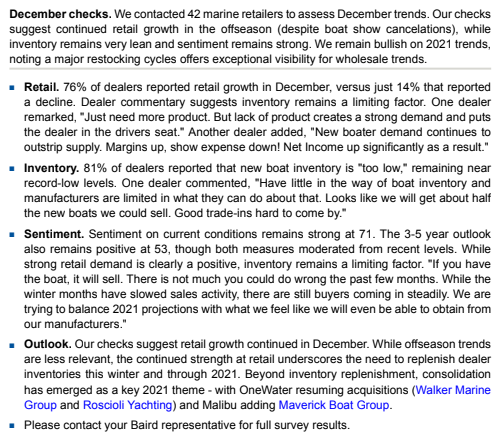 Boating demand remains resilient...81% of dealers saying inventory is still too low.h/t Baird
