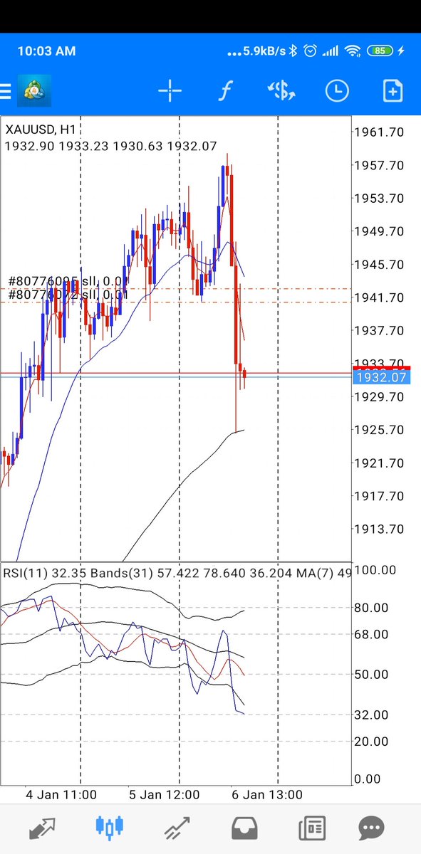 Alfredo_Ra's tweet image. #xauusd tomando el retroceso en H1 +100 pips meta cumplida por el día de hoy.... Gracias por sus servicios #trading #forex