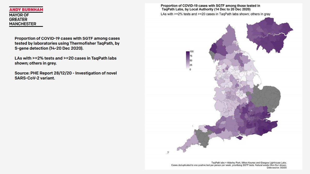  The next slide shows the prevalence of the new coronavirus variant. @SirRichardLeese says approximately 30% of cases in Greater Manchester are of the new variant.