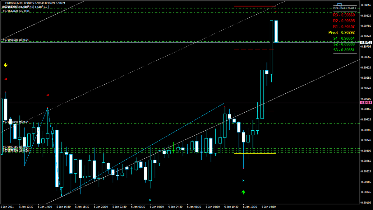فتح صفقة جديدة!
الزوج: EURGBP
نوع التوصية: Sell بيع 
رقم التوصية: 271908598
وقت الفتح: 2021.01.06 16:18:10
سعر الفتح: 0.90724
 
الهدف: 0.89889
Comment: PERIOD_M1,TP2