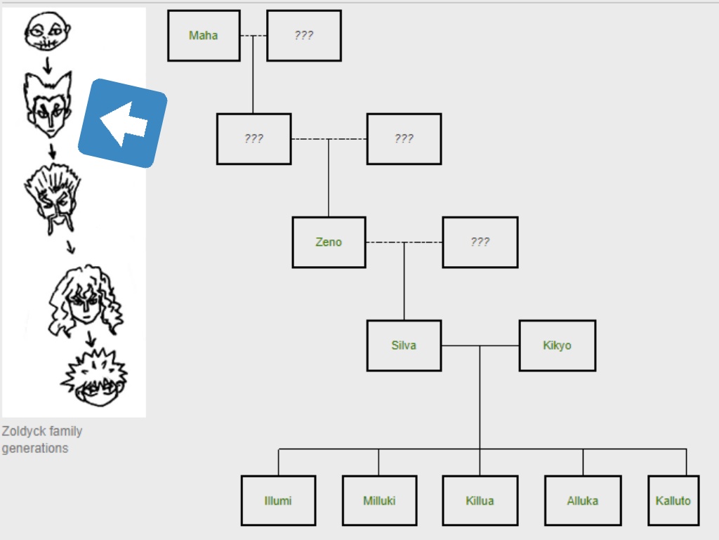 19. Fait La père de Zeno est un giga mystère.
