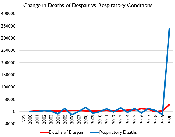 Here's yoy absolute change.