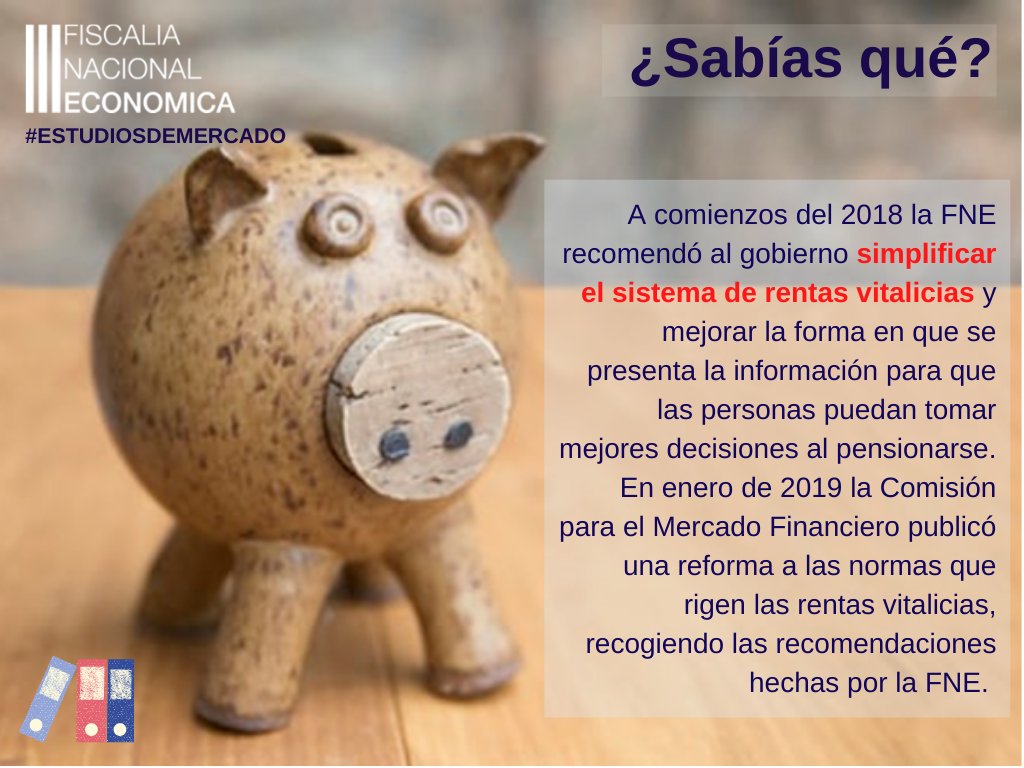 ¿Sabías qué?

El primer Estudio de Mercado de la FNE abordó el mercado de rentas vitalicias y promovió una reforma a las normas que rigen esta industria.

Ver documentos:

👉Informe Final Estudio de Mercado: fne.gob.cl/wp-content/upl…

👉NCG N°428 de la CMF: fne.gob.cl/wp-content/upl…