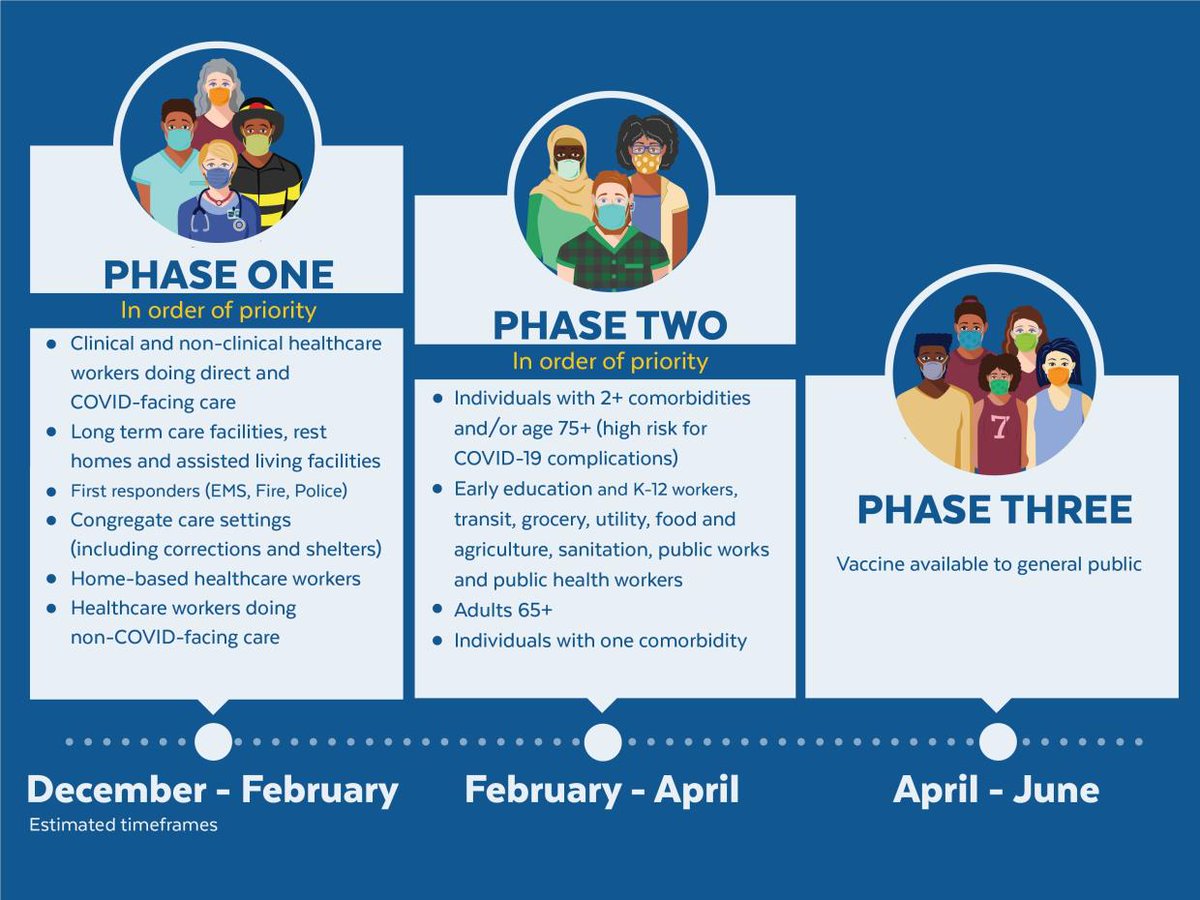 I keep seeing frustrated tweets from people wanting the  #CovidVaccine. When can you get it? We're currently in the early stage of phase one, w/ first responder vaccination starting Jan. 11. As each successive piece starts, details on where to go will be made clear