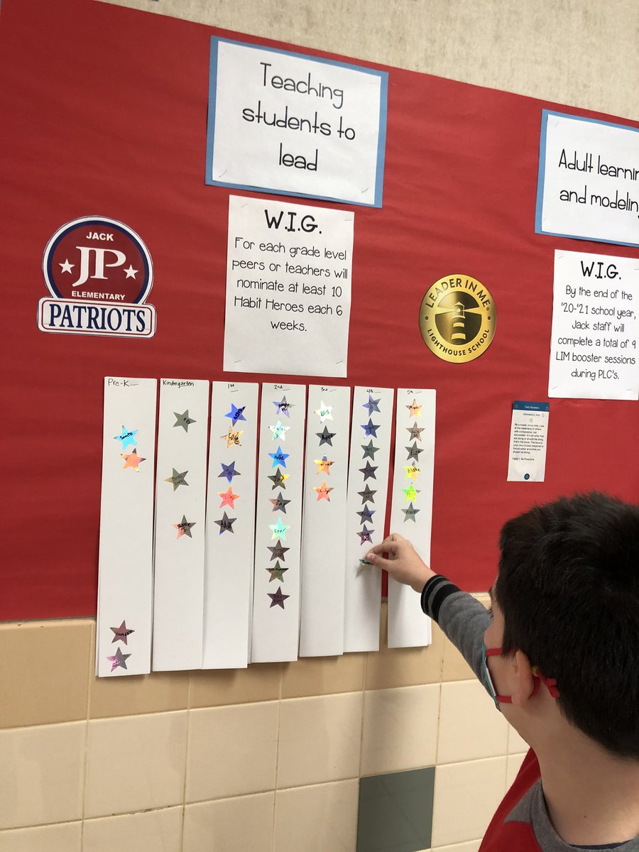 It’s 2021 and we are still celebrating Habit Heroes! Off to a great start in the new year! <a href="/SarahCureton1/">Sarah Cureton</a> <a href="/beth_sizemore3/">Beth Sizemore</a> #leadlikeapatriot