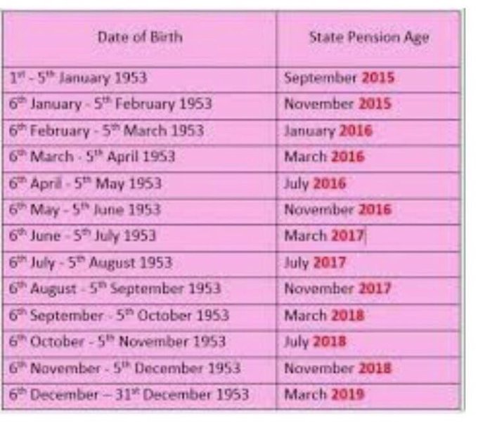 LizH1955's tweet photo. Just as damaging as the ineffective notice is the SPA timetable for 50sWomen. There's no disputing that is grotesquely unjust. The facts show it very clearly.
#50sWomen #DailyMail #TheTimesfrontpage #TheTelegraphFrontPage https://t.co/gTQdqvB2NK