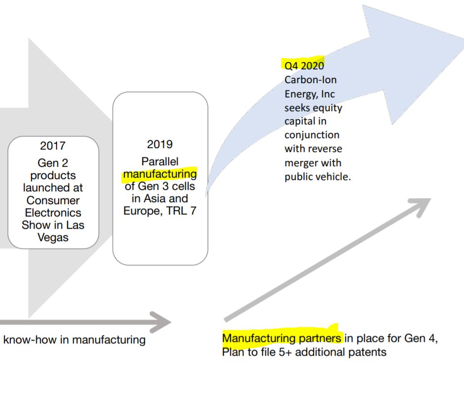 InvestorGroup15's tweet photo. We found the the New US manufacturing set up for #ZapGo $COUV
https://t.co/MNQ1srZ12S
๐UNC EPIC Charlotte Center is the hub of ZapGo tech development
๐To meet ZapGo customer commitments in the U.S. & Europe next year
๐Charlotte-based manufacturing plant of LS Energy
Solutions https://t.co/WyBSBRutar