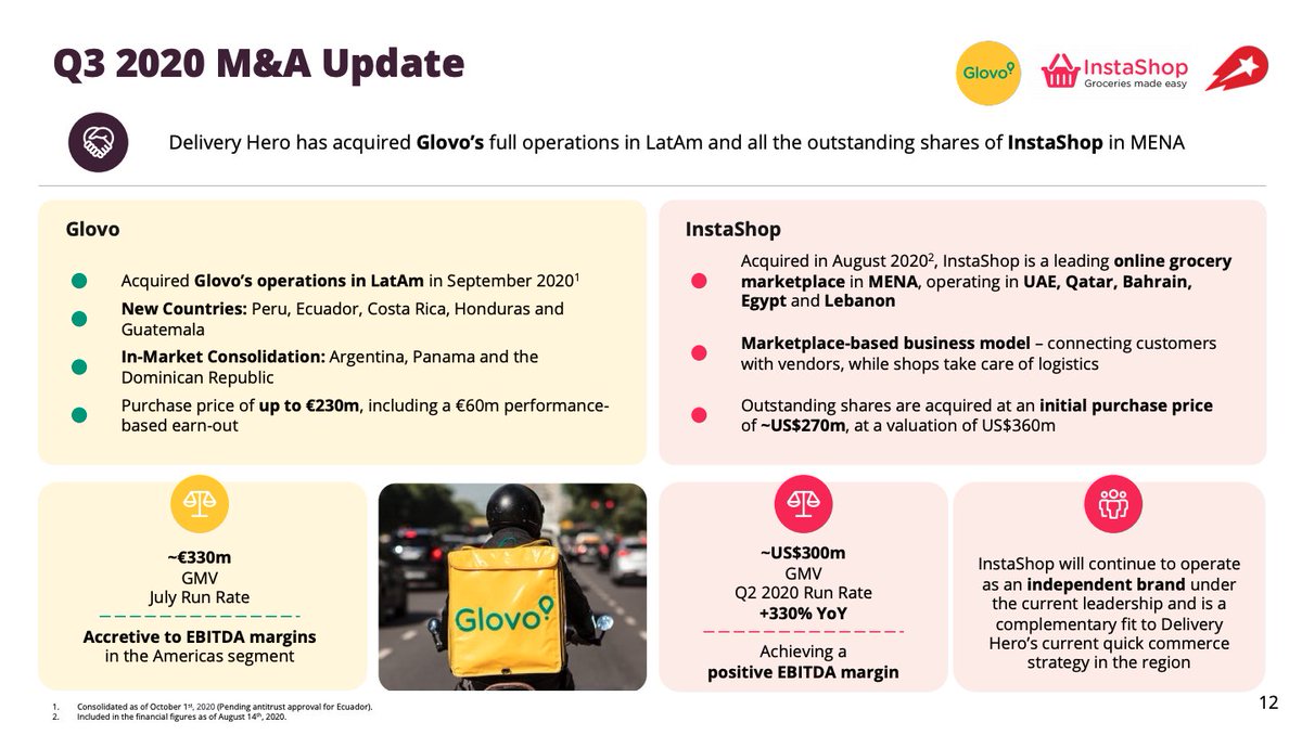  $DHER is playing for number 1 in markets less covered by established players It acquired Woowa from South Korea Acquired Glovo’s operations in LATAM Acquired InstaShop, a leading online grocery marketplace in the the Middle East