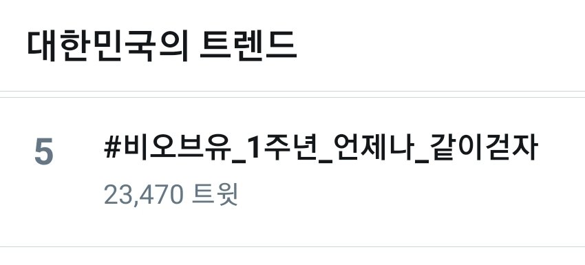 BofyouG's tweet photo. 미츄들 정말 고생많으셨어요🎊
실트4위까지 올라가고 최종 5위🎊🥳

다들 정말 고생 많으셨어요💛💛

#BOfYou_1st_Anniversary
#비오브유_1주년_언제나_같이걷자 https://t.co/07RW190K28