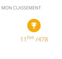 Bisou93's tweet photo. 1st @SocieteGenerale #MobProgramming session of 2021. It was the 2nd session on @CodinGame #FallChallenge2020.
By using repeatable spells and a #BeamSearch, we reached the top of the gold league 😎
#greatPlaceToCode #GPTW #TheFutureIsYou https://t.co/sy7OWPAm0h