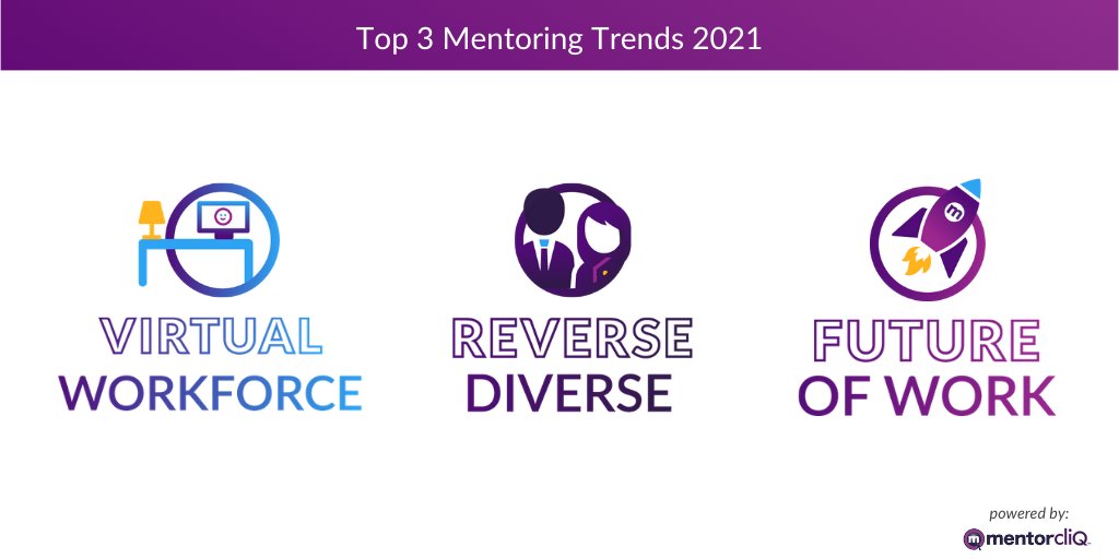MentorcliQ's tweet image. MentorcliQ releases the Top 3 Mentoring Trends For 2021 &amp;amp; Infographic for National Mentoring Month! mentorcliq.com/blog/mentoring…

#mentoringtrends #nationalmentoringmonth #diversity #workplacetrends #virtualworkforce #mentoring